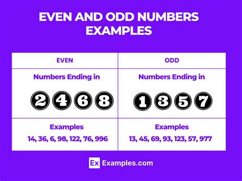 odd numbers definition|Even Numbers and Odd Numbers – Properties, Examples.